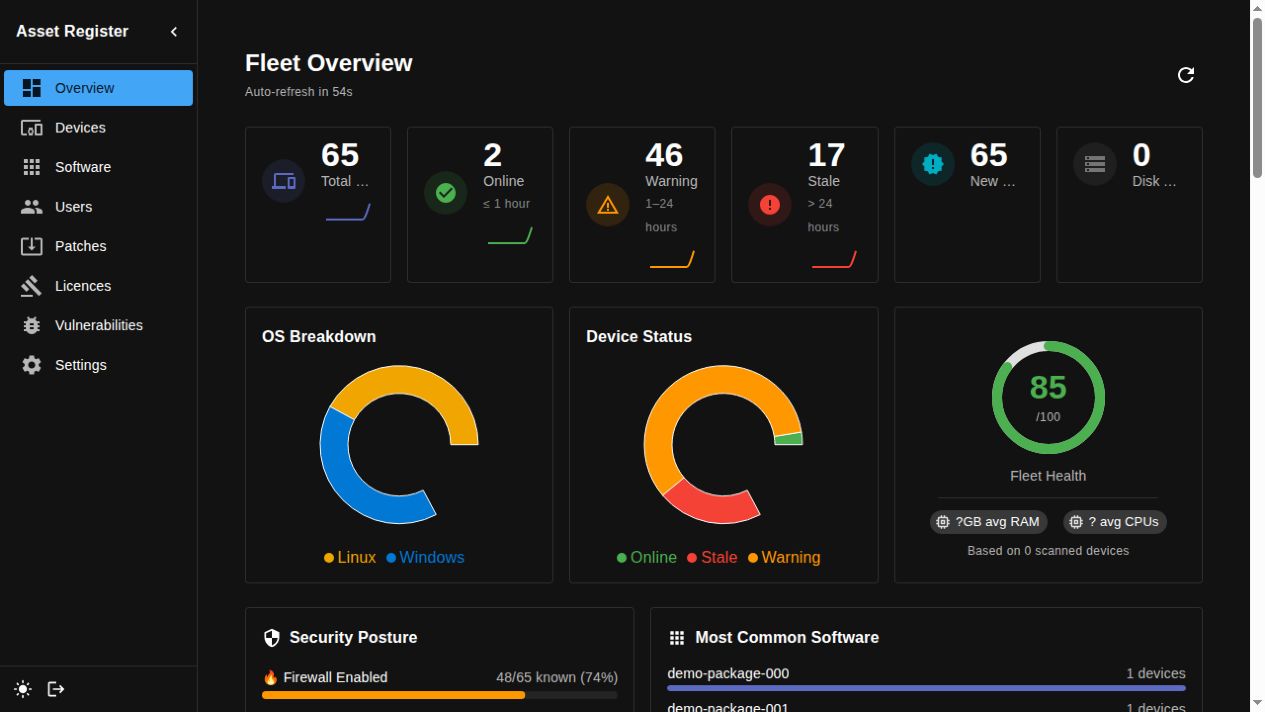 Asset Register fleet overview dashboard showing simulated demo devices