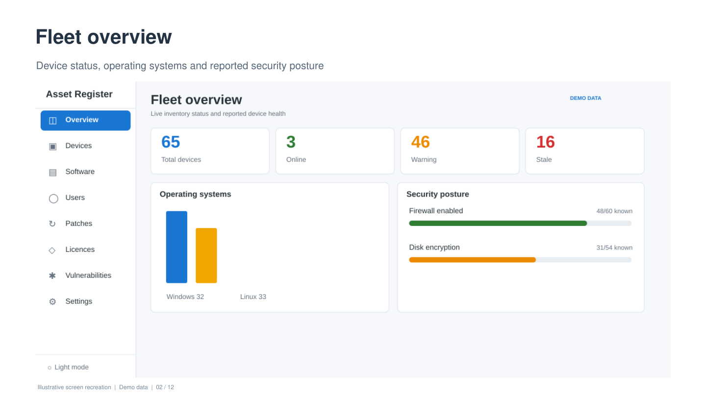 Illustrative light-mode Asset Register fleet overview with example device and security data
