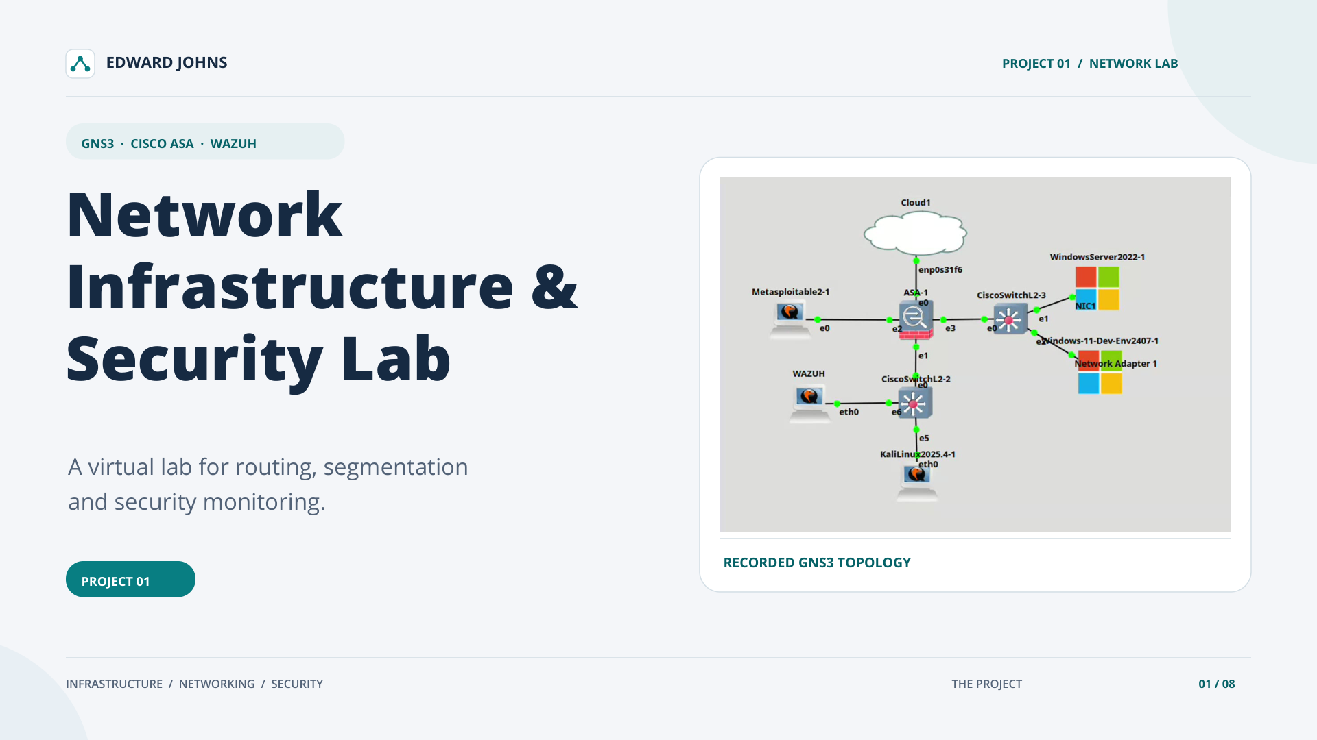 Light-mode Network Infrastructure and Security Lab cover with the recorded GNS3 topology