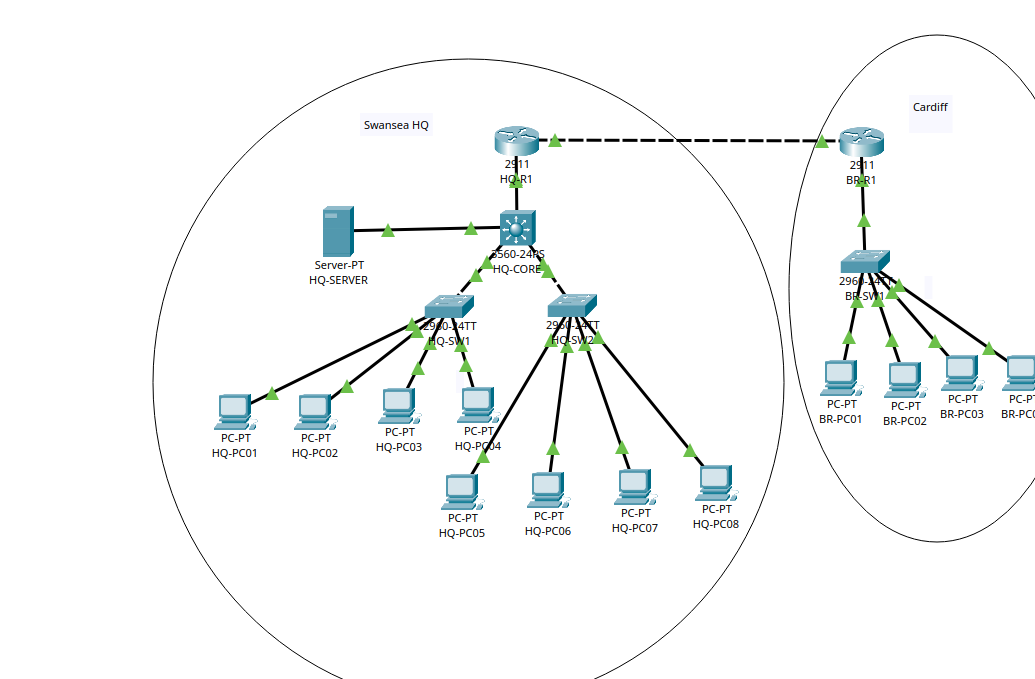 Actual Packet Tracer topology connecting Swansea headquarters and Cardiff branch